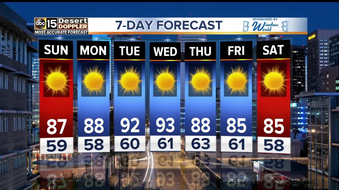 Cool-down has arrived!