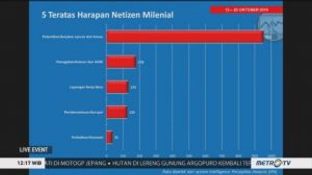 Geliat Media Sosial Jelang Pelantikan Jokowi-Ma'ruf