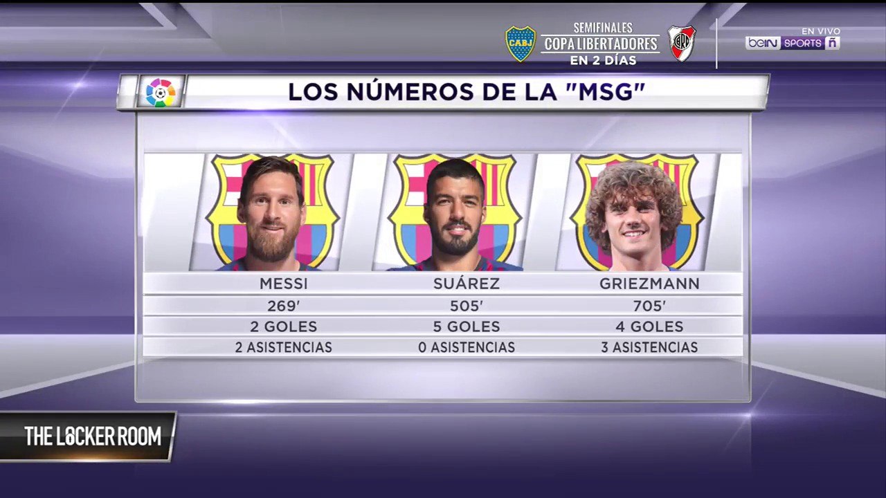 El tridente del Barça