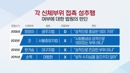 [뉴스라이브] 여직원 손 주물렀는데..."성추행 아냐" 판결 논란 / YTN
