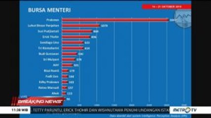 Sentimen Netizen Jelang Pengumuman Kabinet Kerja Jilid II