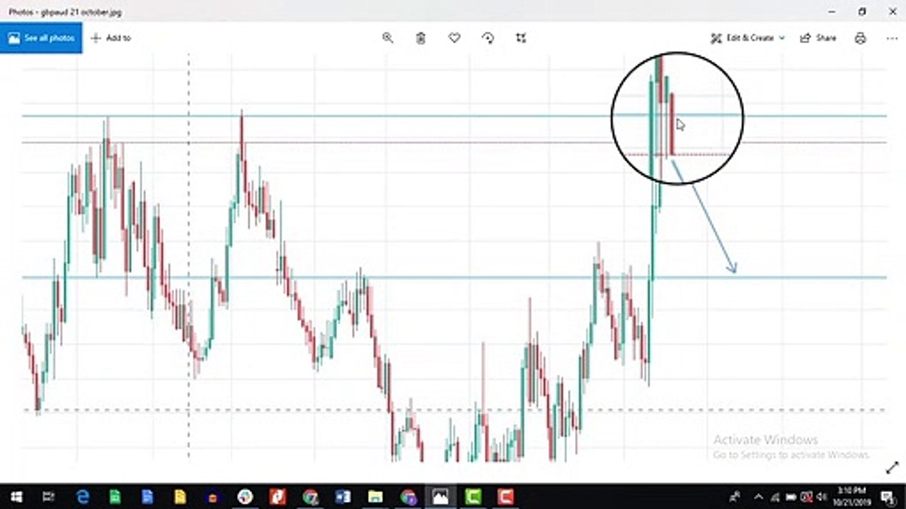 GBPAUD and GOLD     Dated:   20.10.2019