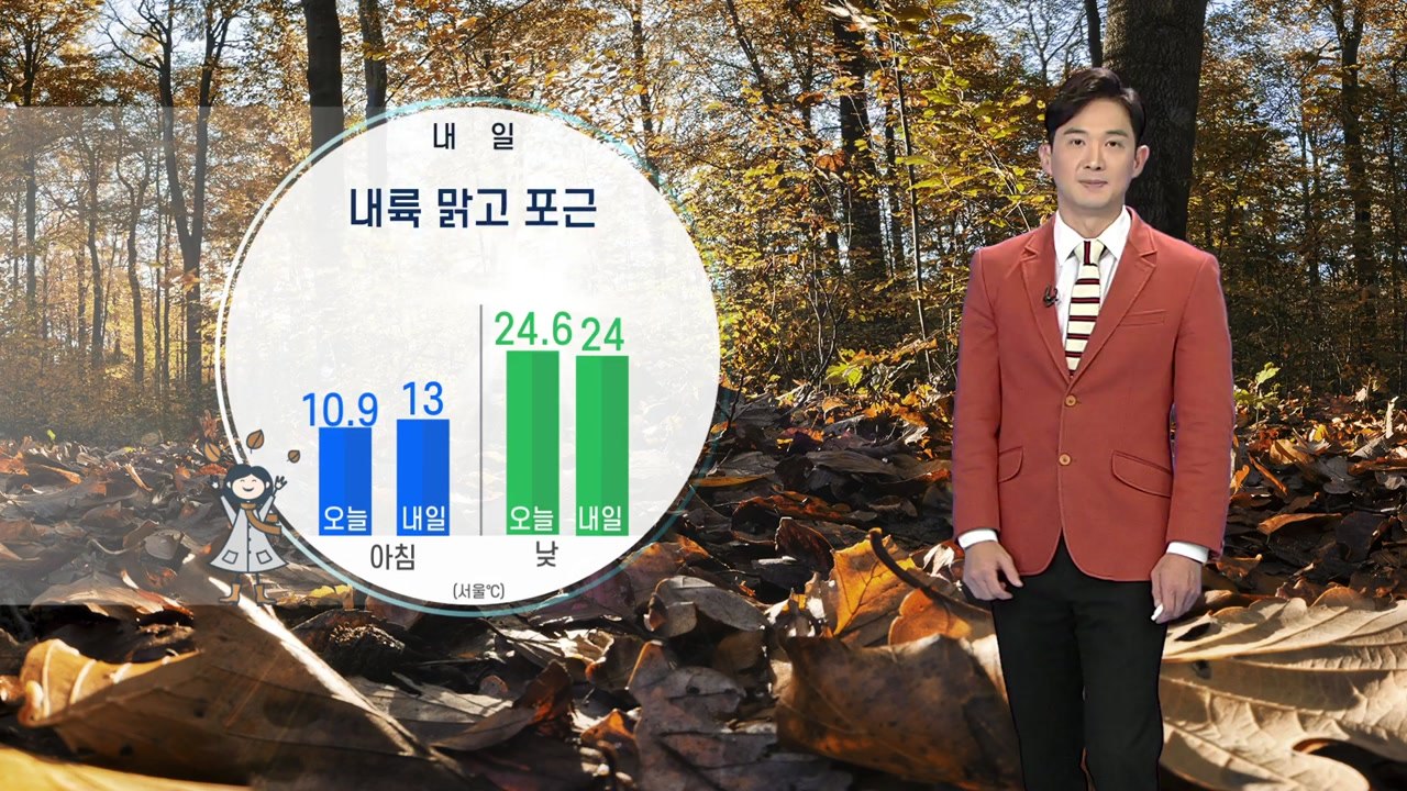 [날씨] 내일 맑고 포근...수도권·충남 오전 미세먼지↑ / YTN