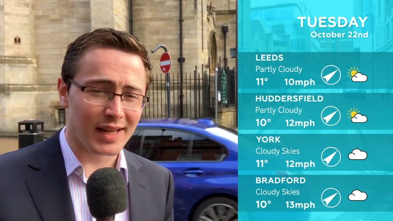 WEATHER: October 22nd 2019