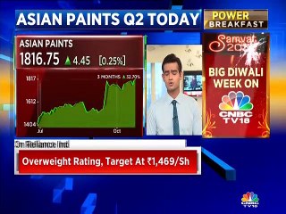 Asian Paints Q2FY20: What to expect?