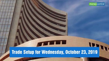 Trade Setup for October 23