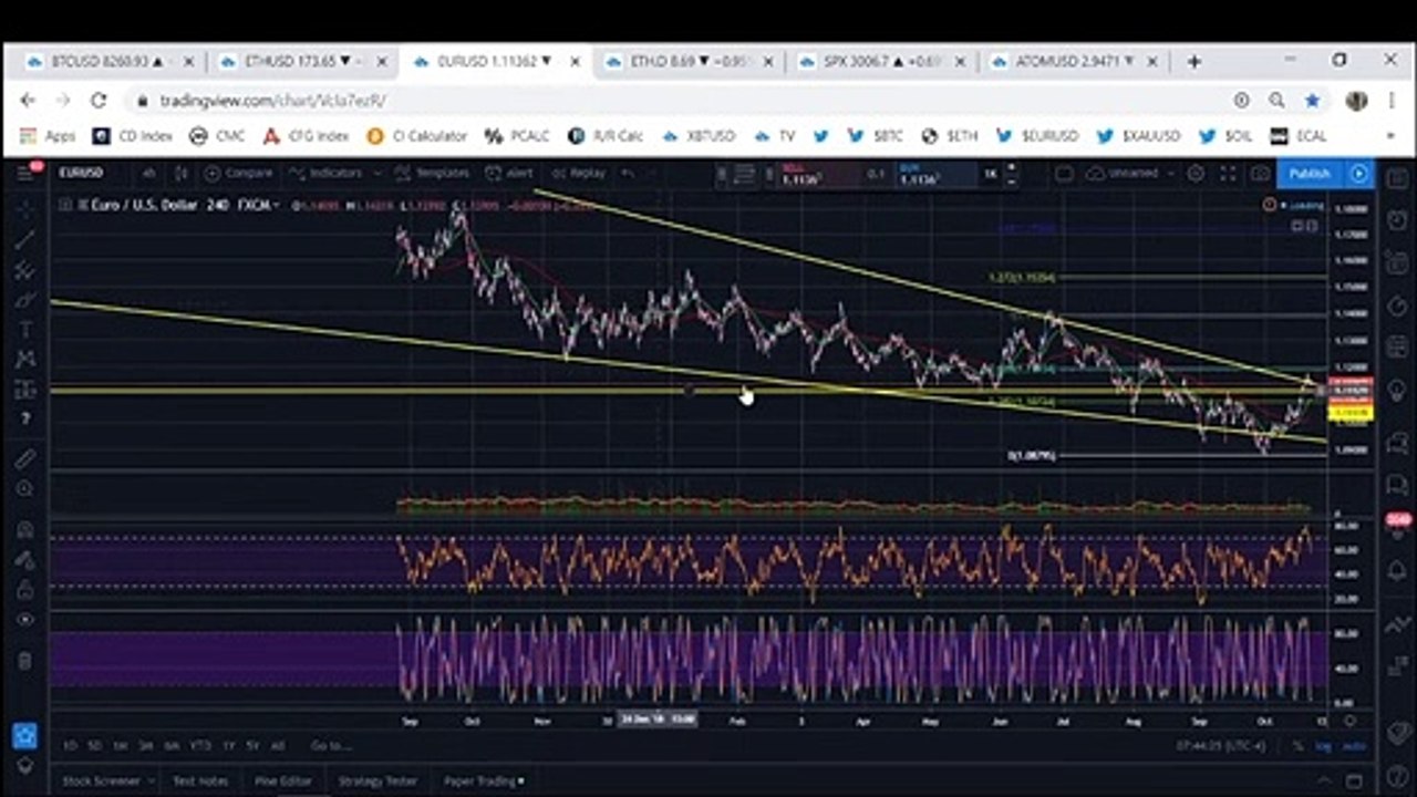 Bitcoin: BTC Is Ready To Take Off Again (October 2019)