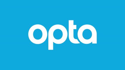 Head-to-Head - Ajax v Chelsea