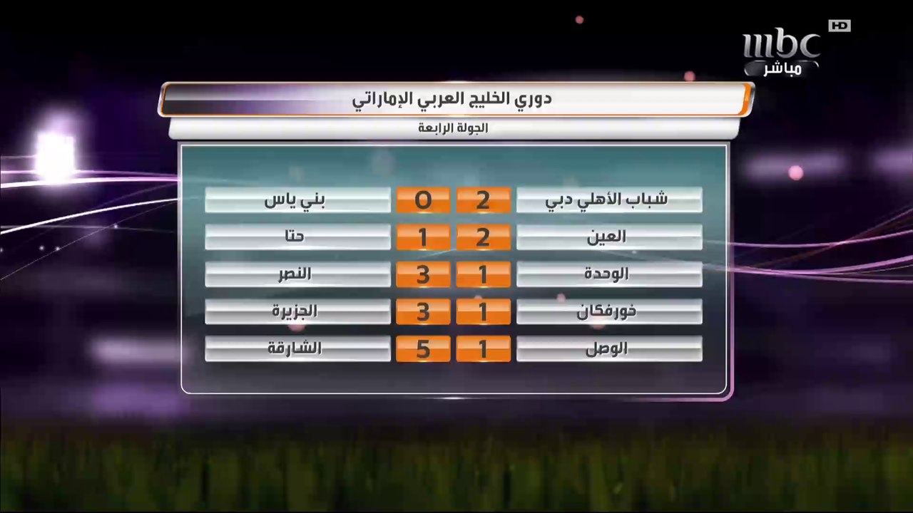 جردة الجولة الرابعة من دوري الخليج العربي الإما...