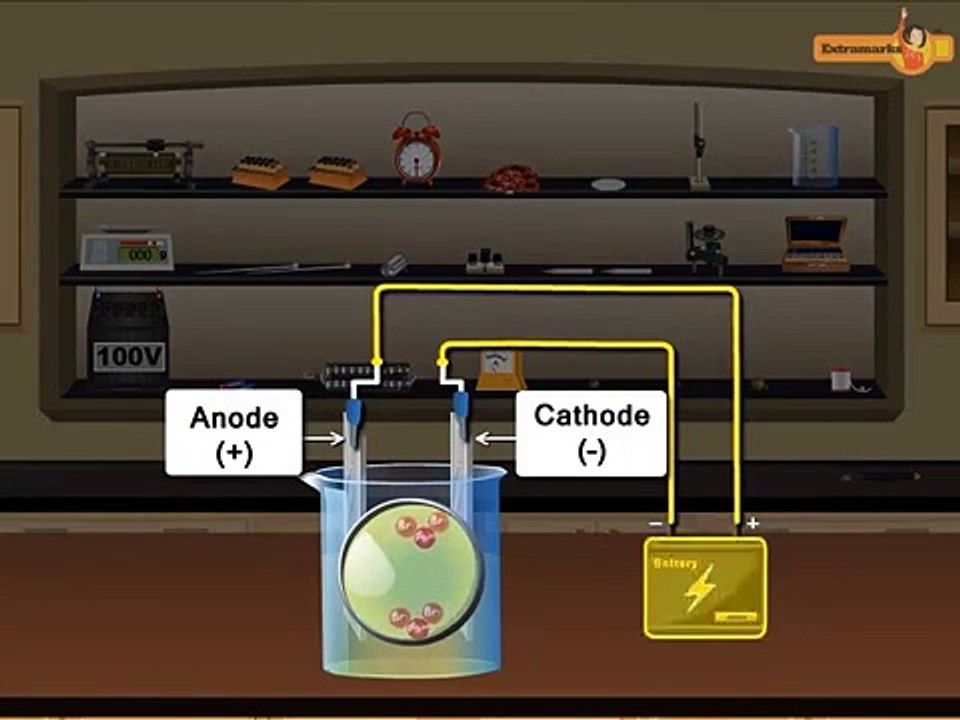 Online Electrolysis Tutorials for CBSE Class 12 on the Extramarks App