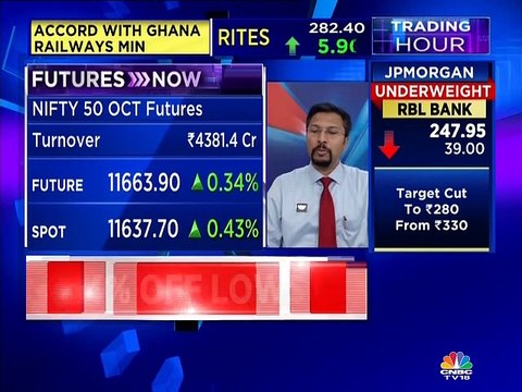 Here are some investing picks from market experts Kiran Jadhav & Mitessh Thakkar