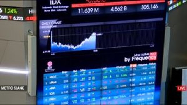 Pelaku Pasar Respons Positif Tim Ekonomi Kabinet Indonesia Maju