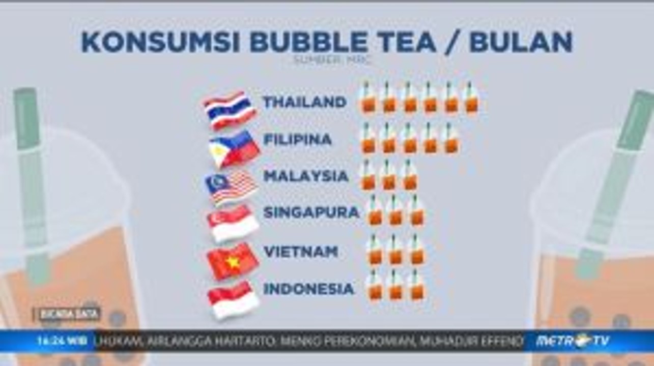 Di Balik Manisnya Boba