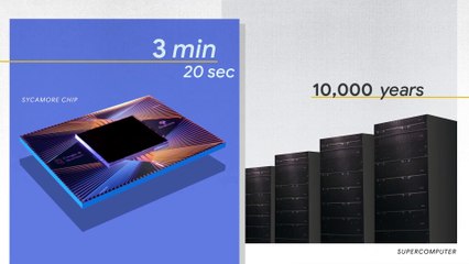 Google revela la demostración definitiva de la supremacía cuántica 🔬