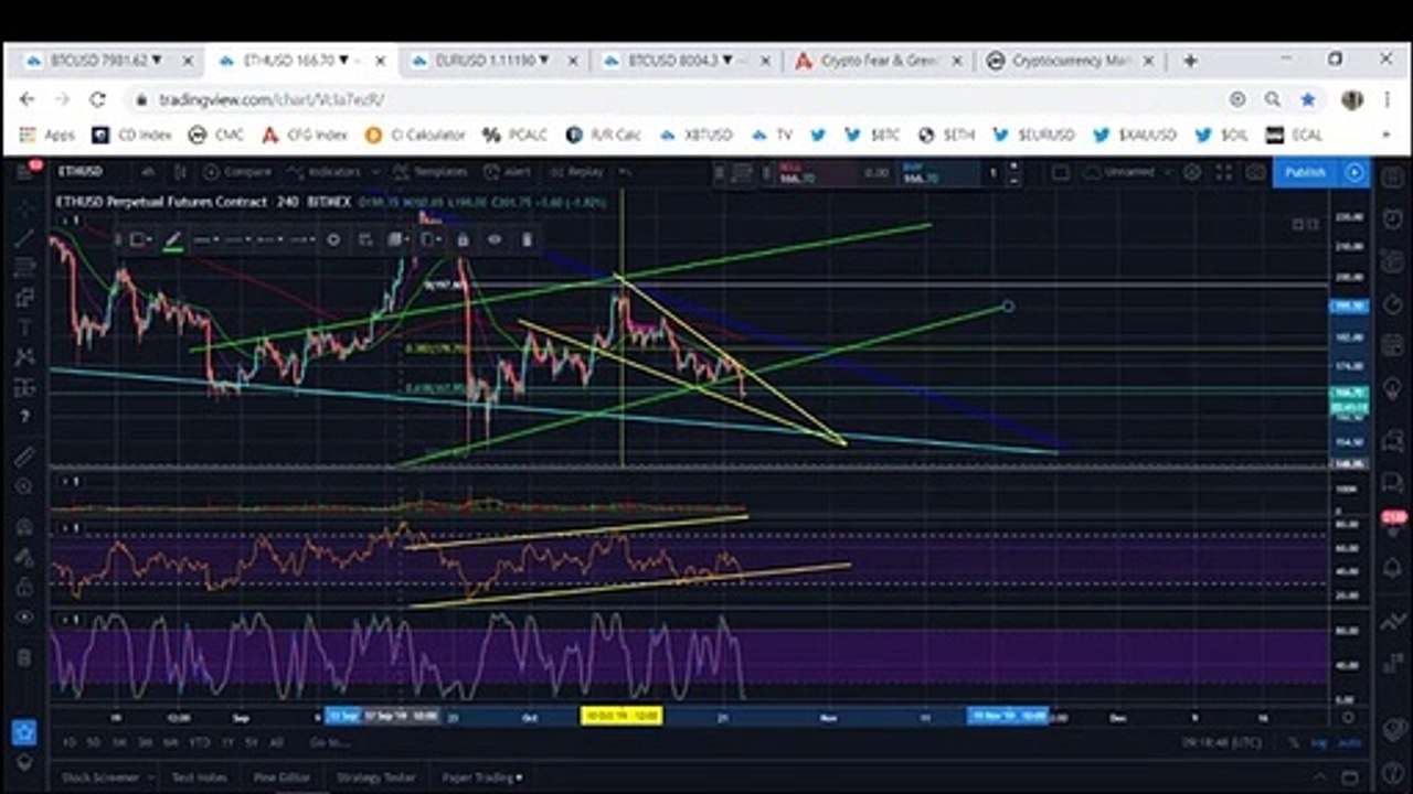 Bitcoin: BTC Bullish Setup Still Remains Valid (October 2019)