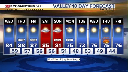 23ABC Weather | Wednesday, October 23, 2019