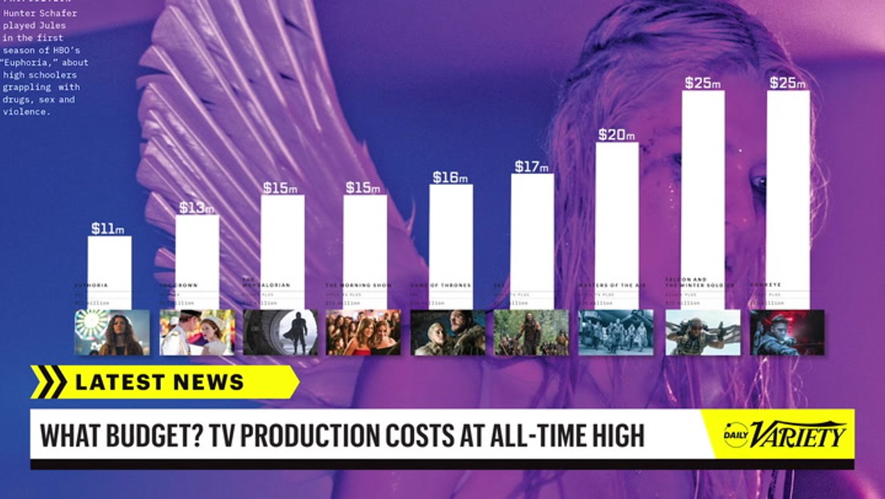 What Budget? TV Costs Hit an AllTime High video Dailymotion