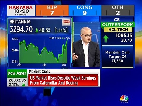Here’s are some Diwali picks from Girish Pai of Nirmal Bang Institutional Equities