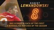 Fantasy Hot or Not - Lewandowski the goal machine