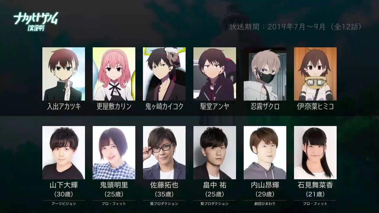 ナカノヒトゲノム【実況中】の声優さんたちは、こんな顔！