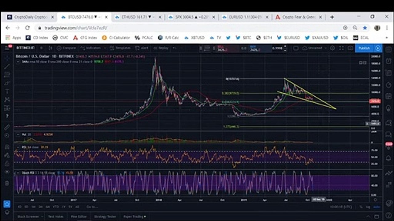 Bitcoin: BTC Bulls Have Nothing To Worry About Yet (October 2019)