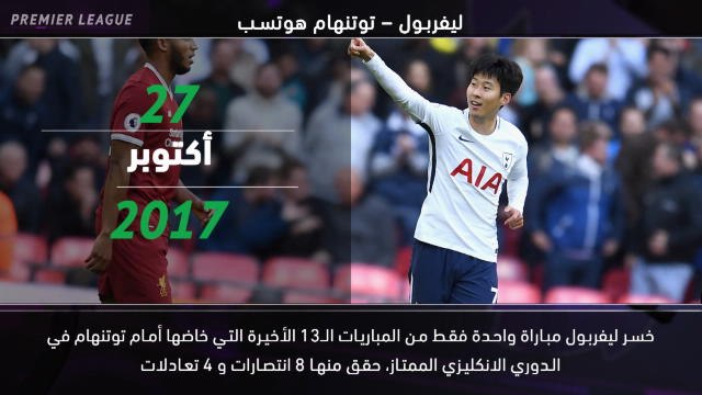 كرة قدم: الدوري الممتاز: خمس حقائق – مانشستر يونايتد يسعى الى تحقيق انجاز في الدوري الانكليزي الممتاز