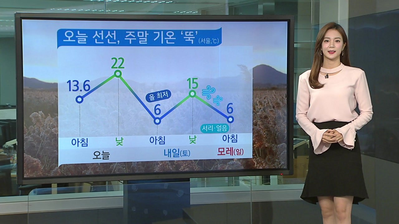 [날씨] 구름 많고 선선...주말부터 기온 '뚝' / YTN