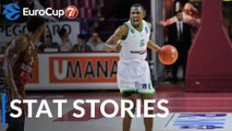 7DAYS EuroCup Regular Season Round 4: Stat Stories