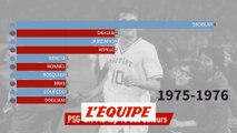 Qui sont les meilleurs buteurs du Classique ? - Foot - L1