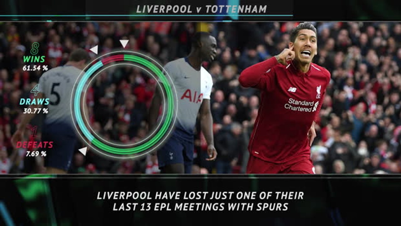 Big Match Focus - Liverpool v Tottenham Hotspur