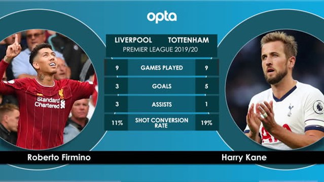 Head to Head - Liverpool v Tottenham Hotspur