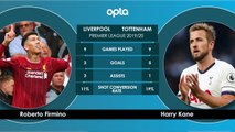 Head to Head - Liverpool v Tottenham Hotspur