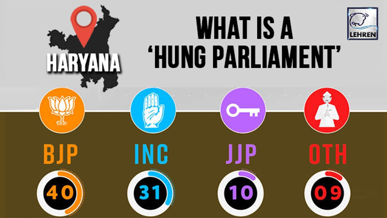 What Is A 'Hung Assembly' | Maharashtra, Haryana