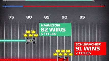 Comparativa entre Lewis Hamilton y Michael Schumacher