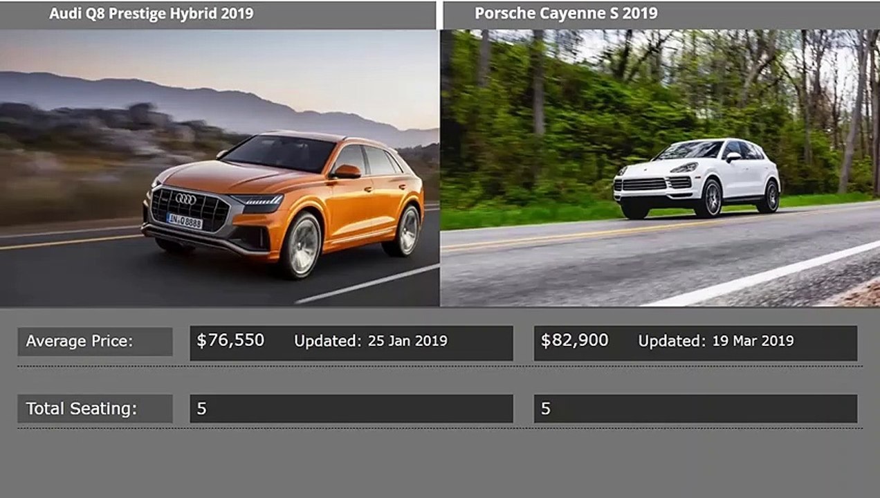 Audi Q8 Hybrid 2019 vs  Porsche Cayenne S Offroad winter Snow drifting_Full-HD