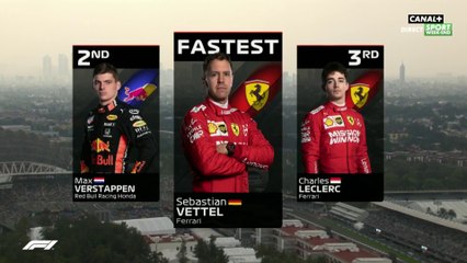 Les résultats des Essais Libres 2 - Grand Prix du Mexique