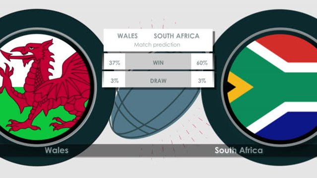Wales v South Africa H2H
