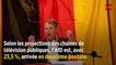 Allemagne : le parti de Merkel devancé par l'AfD dans un scrutin régional