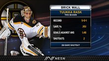 Tuukka Rask Continues Hot Start To 2019-20 Season With Shutout Over Blues