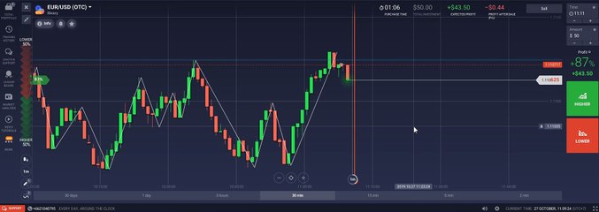 Binary Options Strategies