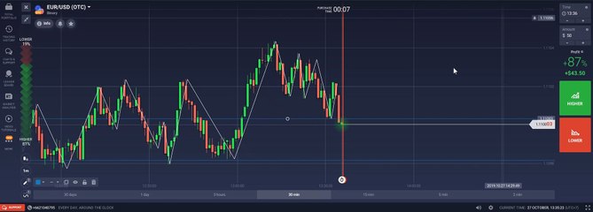 Binary Options Strategies