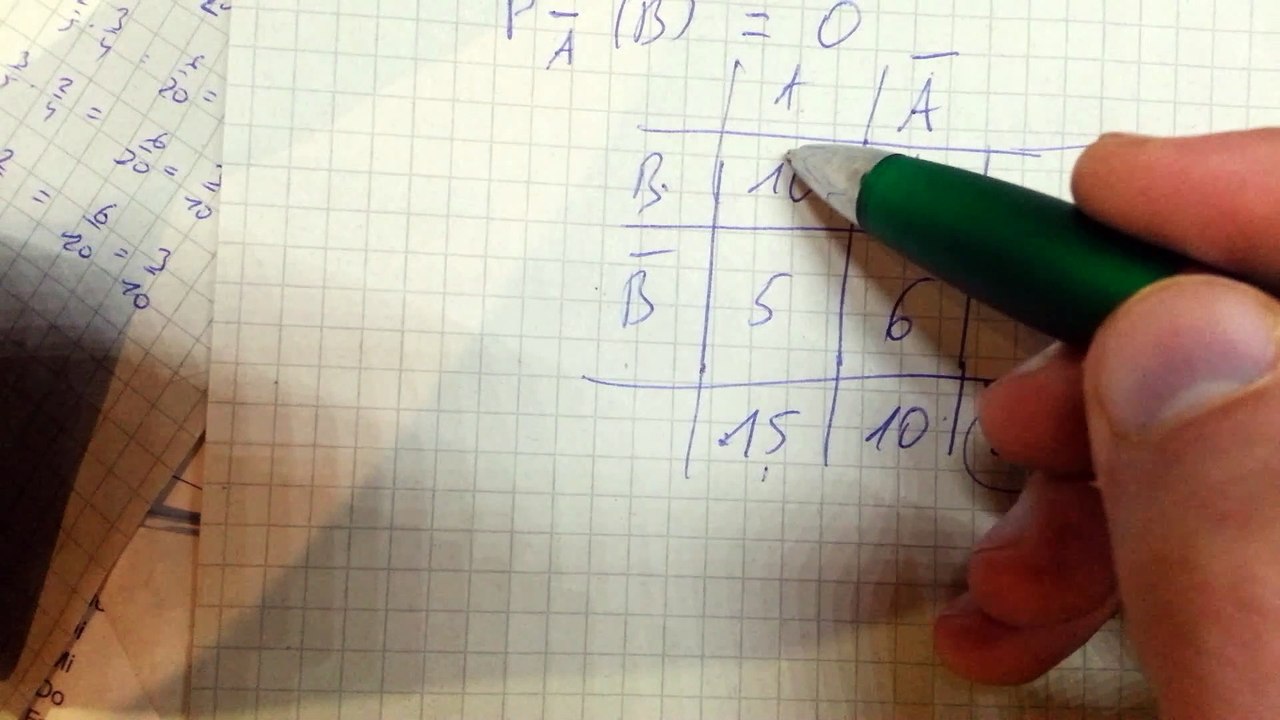 Bedingte Wahrscheinlichkeit und Vierfeldertafel
