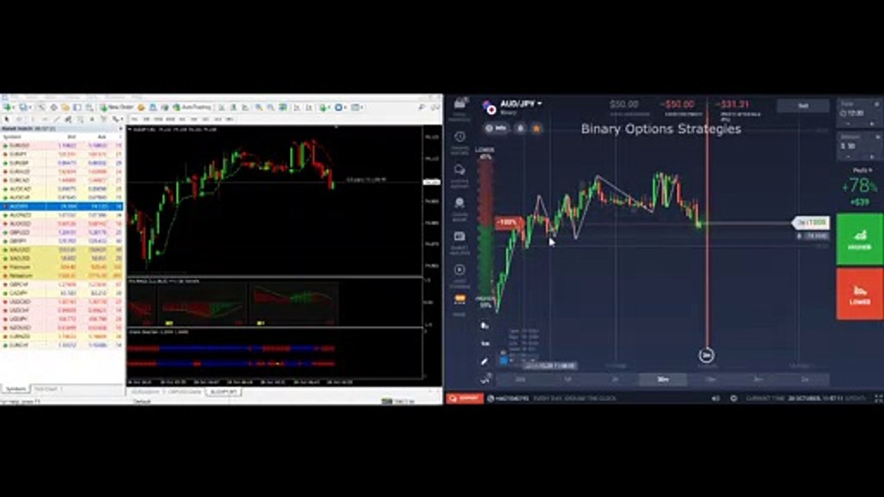 Binary Options Strategies : Signal+Zigzag