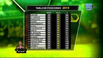 Resultados y tabla de posiciones de la fecha 29 de la Liga pro