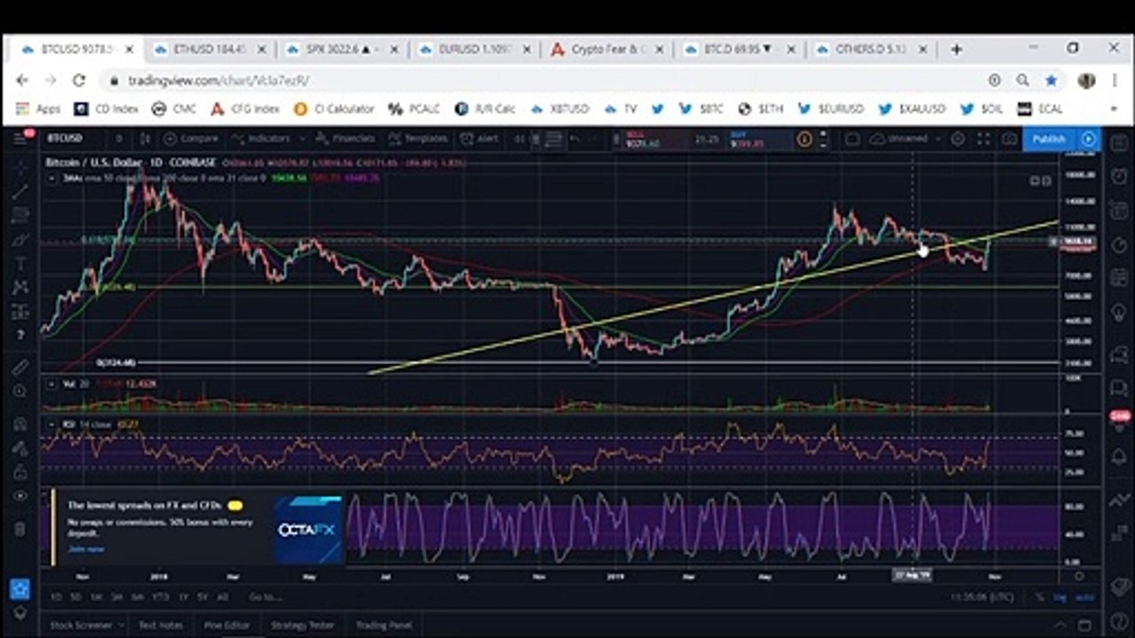Bitcoin: Will (BTC) Pump Be Followed By A Big Dump? (October 2019)