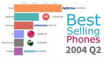 Best selling phones since 1994 to 2019 - أفضل مبيعات الهواتف النقالة من سنة 1994 الى 2019 سقوط الكبار !