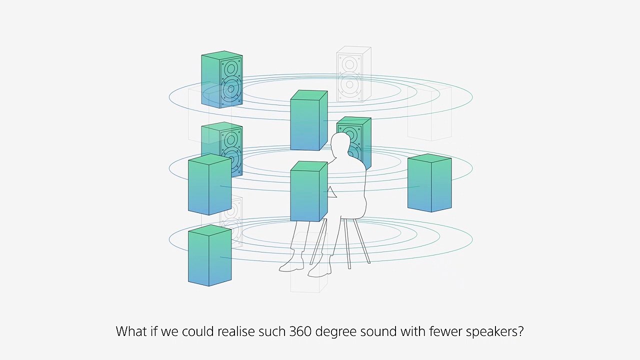 Présentation du format 360 Reality Audio par Sony