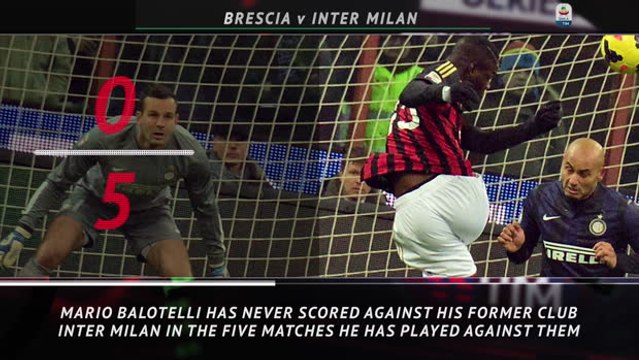 5 Things - Balotelli out to end Inter hoodoo