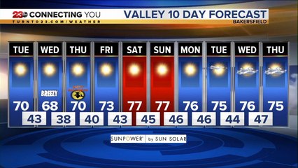 23ABC Weather | Tuesday, October 29, 2091