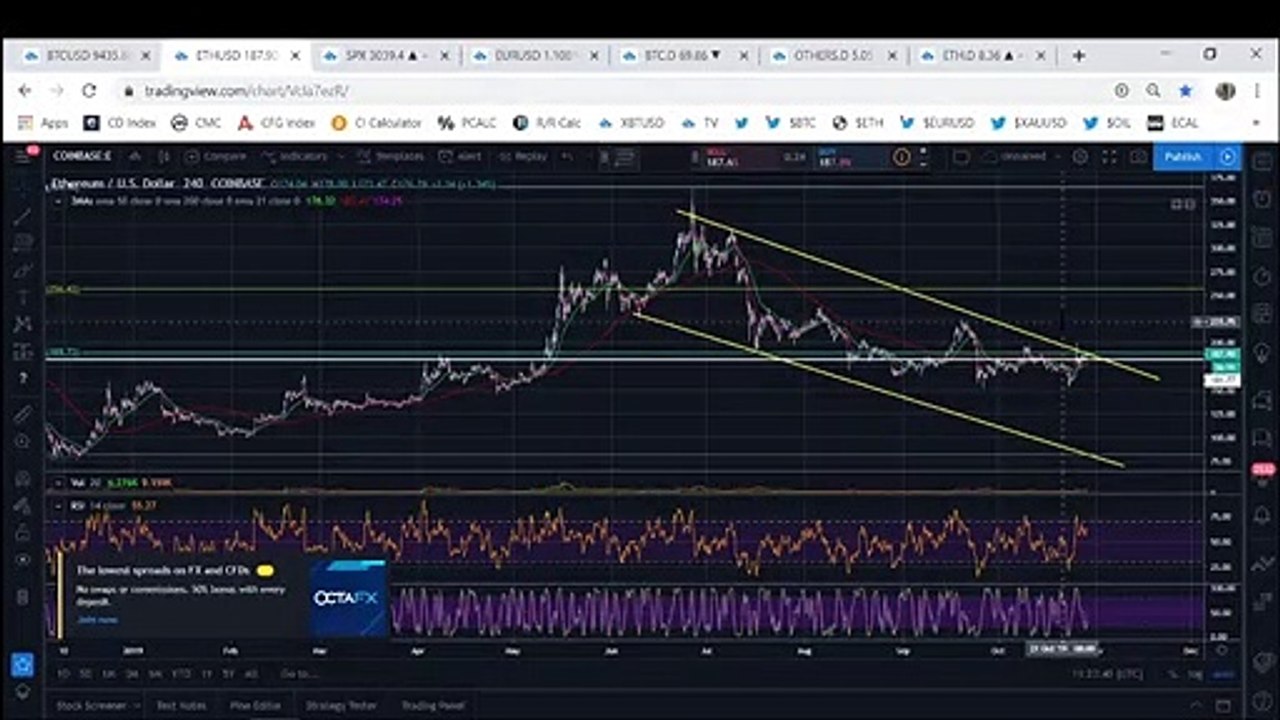 Bitcoin: Beware Of A Big Move In BTC Ahead (October 2019)